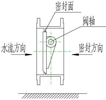 （圖4）方向示意圖